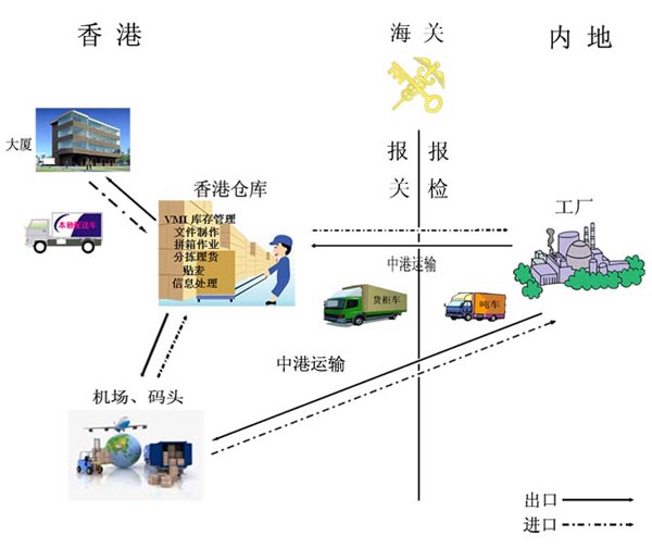 中港拖車(chē),中港柜車(chē),香港拖車(chē),香港柜車(chē)，東勝物流