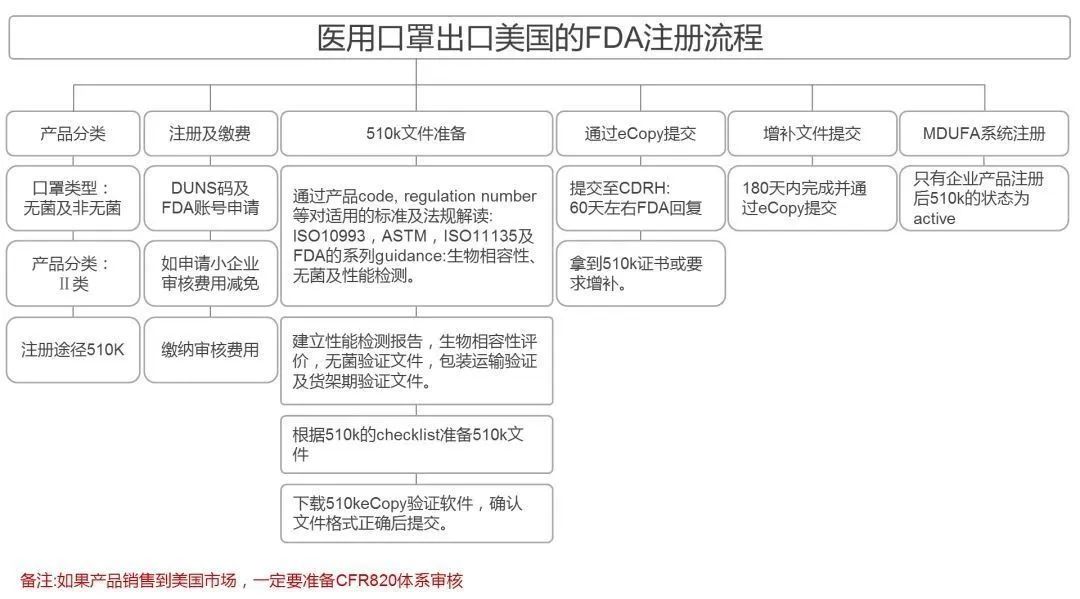 消毒液進(jìn)口，洗手液進(jìn)口清關(guān)指南，美國(guó)FDA注冊(cè)流程